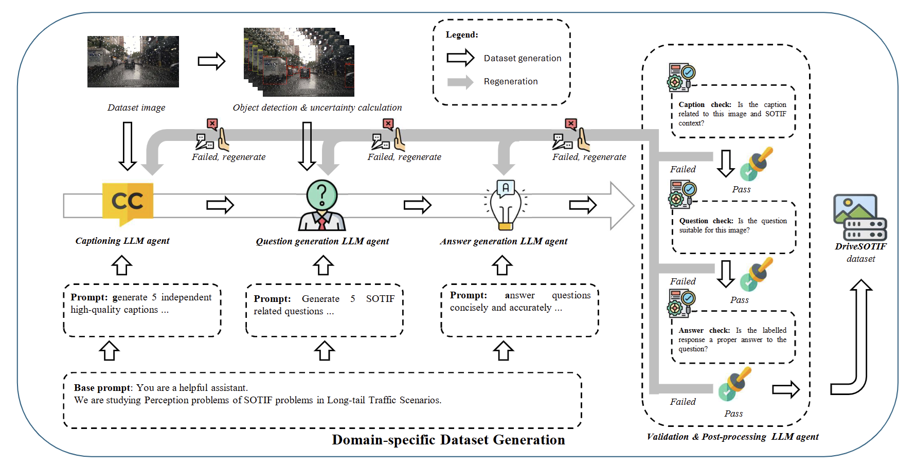 DriveSOTIF — research illustration