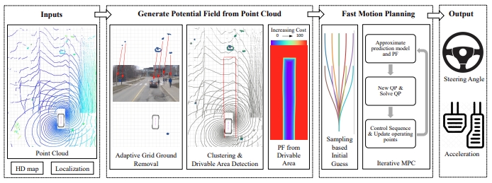 Point-Cloud Motion Planning — research illustration
